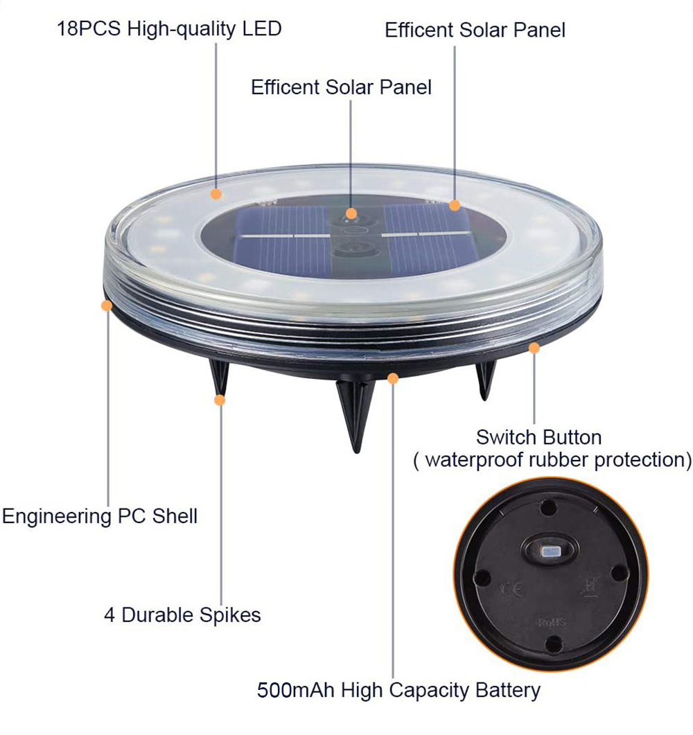 Solar Ground Lights, 18 LED Solar Powered Disk Ground Light Waterproof IP68 In-Ground Outdoor Landscape Lights