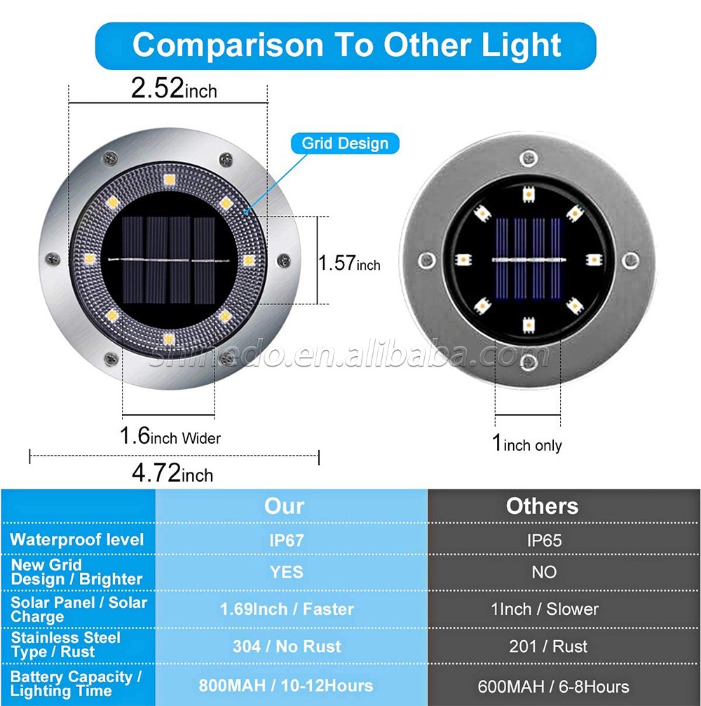 Bright Warm Solar Ground Light 8LED Solar Disk Light Outdoor Waterproof Solar Garden Light Suitable for Garden and Yard