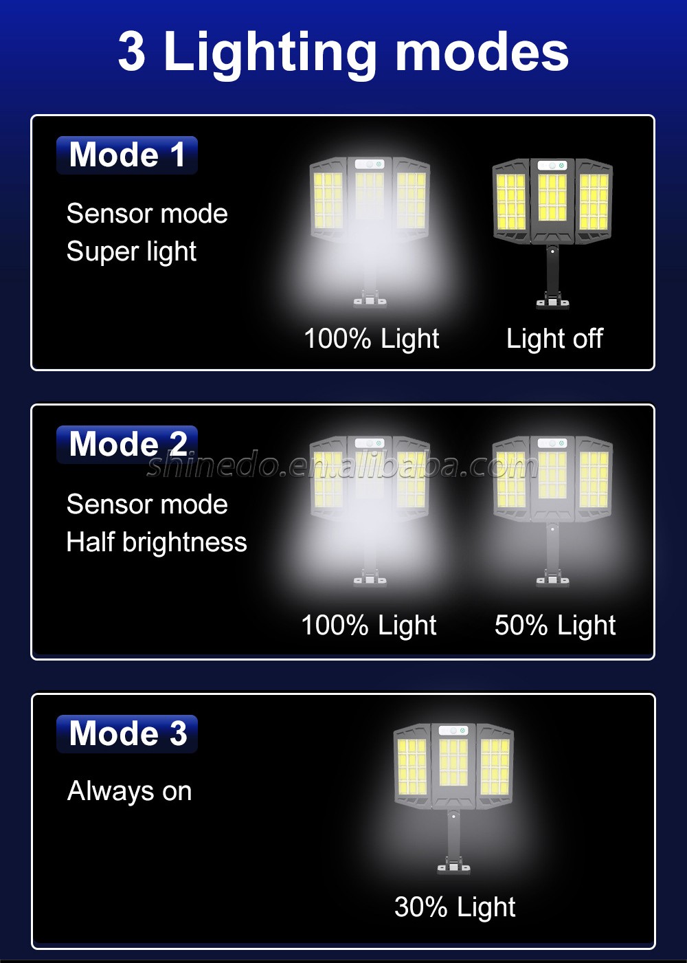 New products Solar Street Light Outdoor Wall Lamp Waterproof LED With 3 Modes Motion Sensor Lights