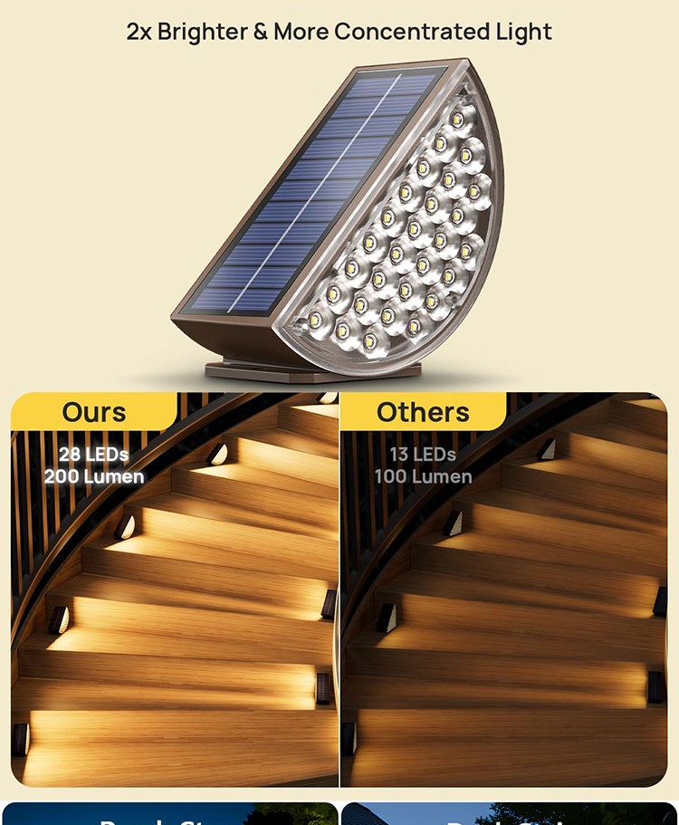Stair treads Solar outdoor waterproof garden step aisle light induction lighting walk light SD-SL1724