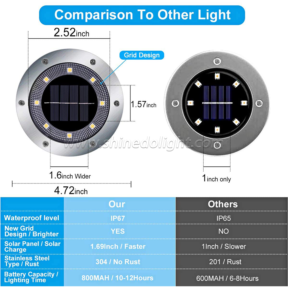 Bright Warm Solar Ground Light 8LED Solar Disk Light Outdoor Waterproof Solar Garden Light Suitable for Garden and Yard